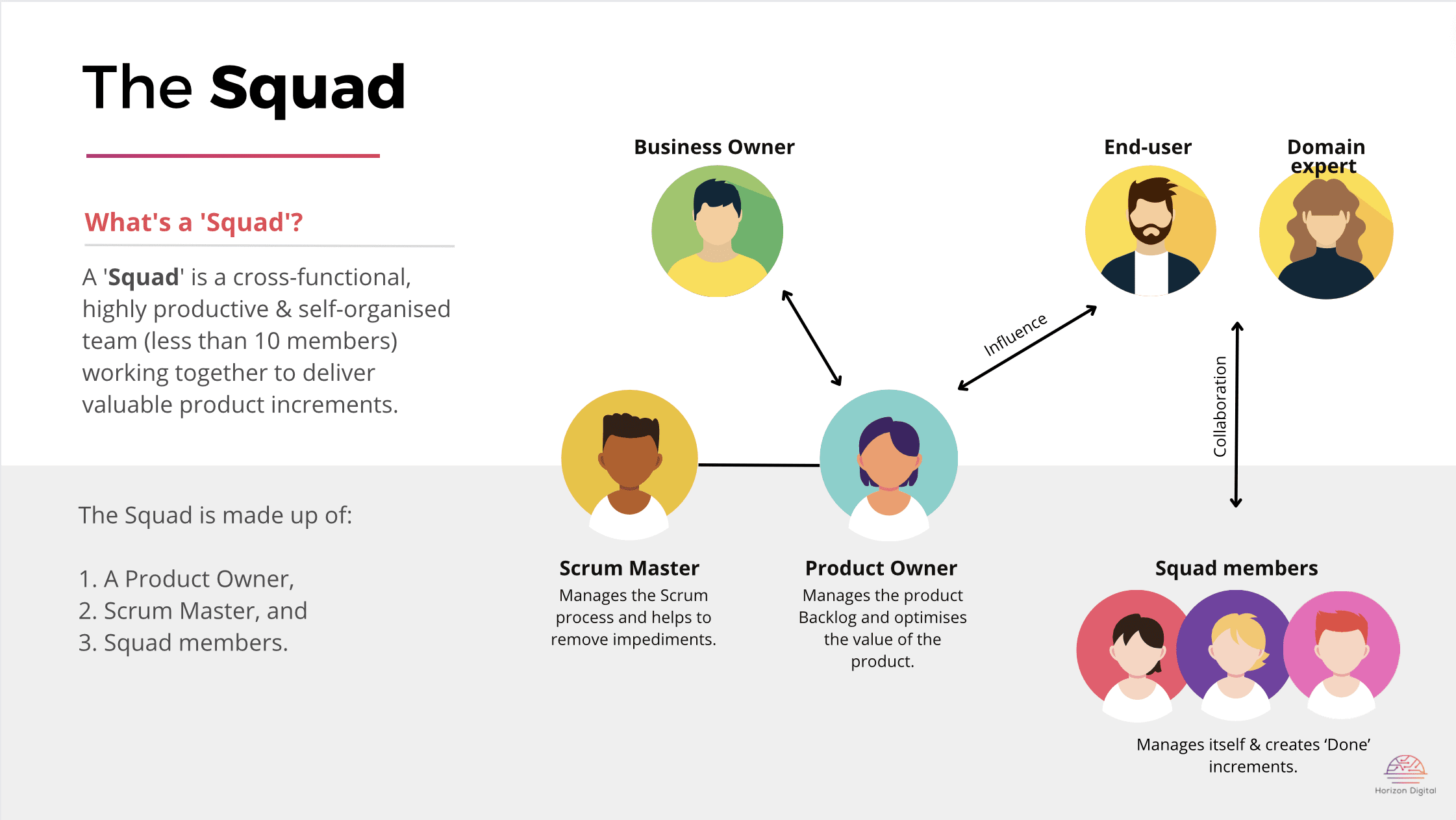 Agile playbook for those who are new to agile